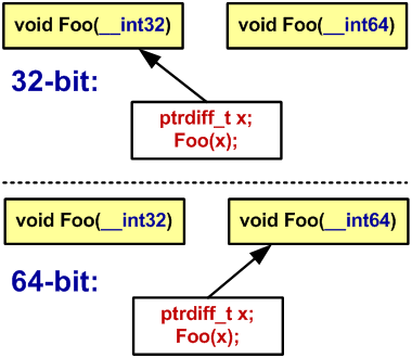a0065_examples_of_64-bit_errors/image35.png