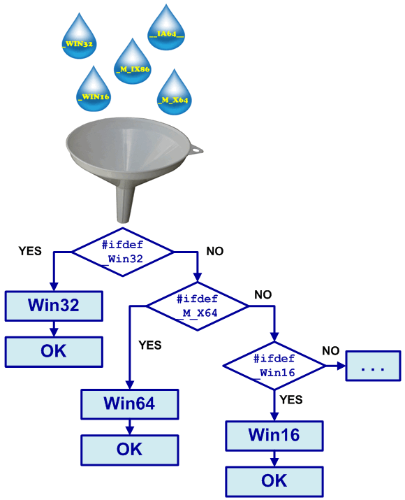 a0065_examples_of_64-bit_errors/image4.png