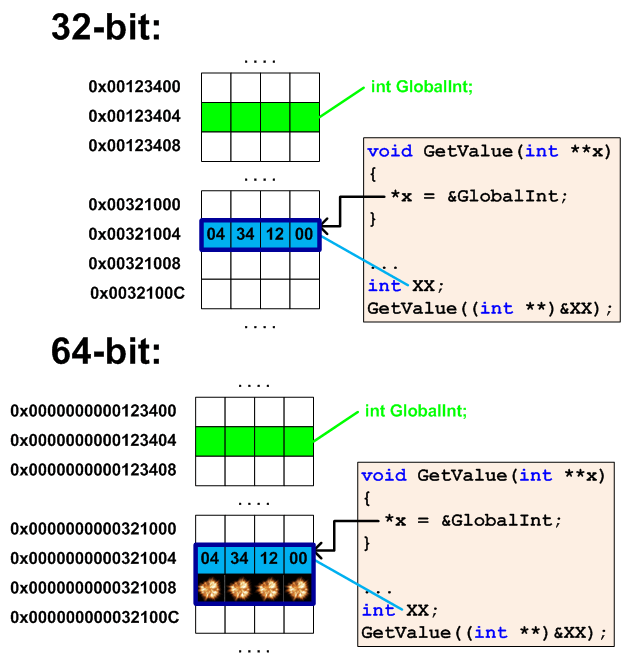 a0065_examples_of_64-bit_errors/image6.png