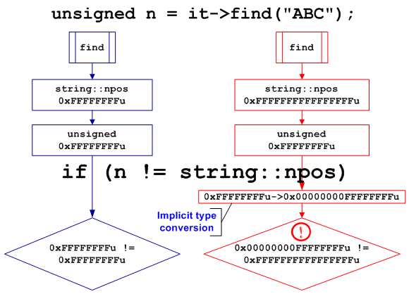 a0065_examples_of_64-bit_errors/image8.png