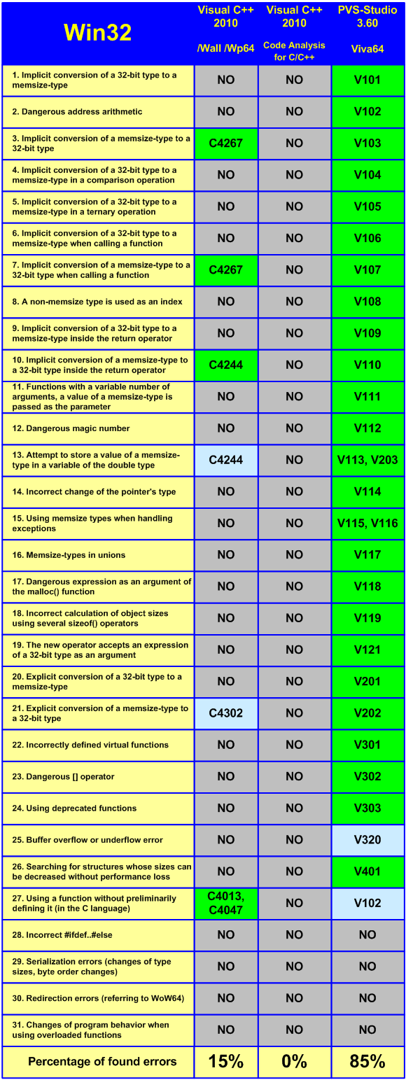 a0066_PVS_vs_VS/image3.png