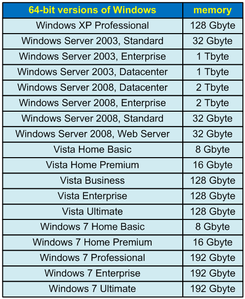 01_What_64-bit_systems_are/image1.png