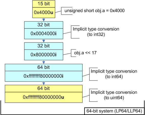 11_Pattern_03_Shift_operations/image7.png