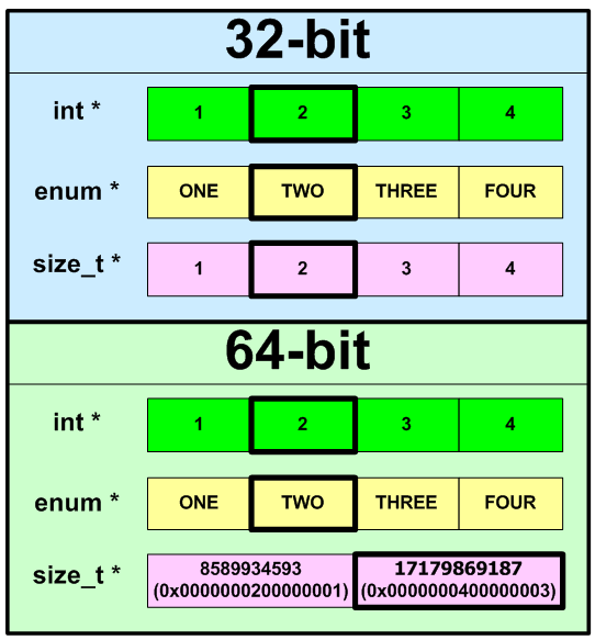 14_Pattern_06_Changing_an_arrays_type/image1.png