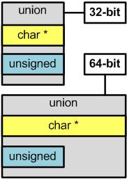 16_Pattern_08_Memsize-types_in_unions/image1.png