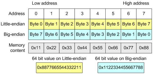 19_Pattern_11_Serialization/image1.png