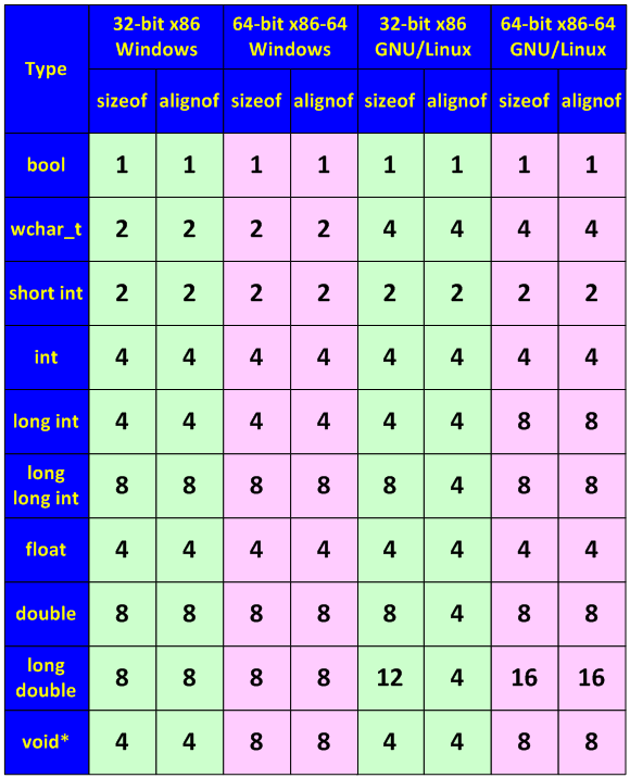 21_Pattern_13_Data_alignment/image2.png