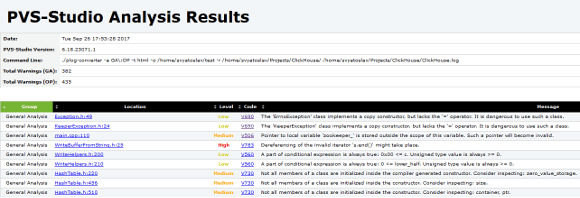 PVS-Studio_Linux/image7.png