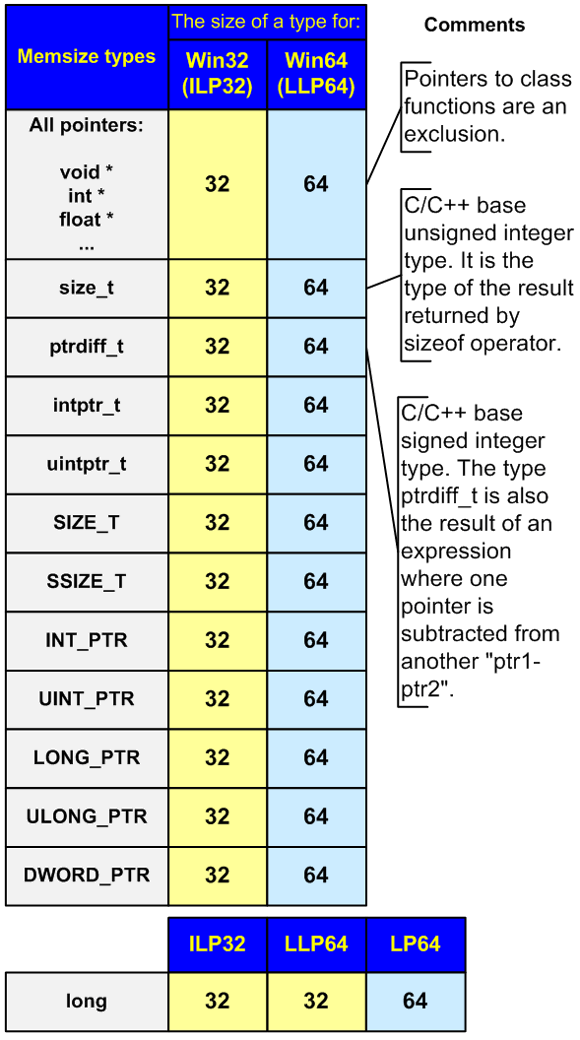 Memsize-type/image1.png